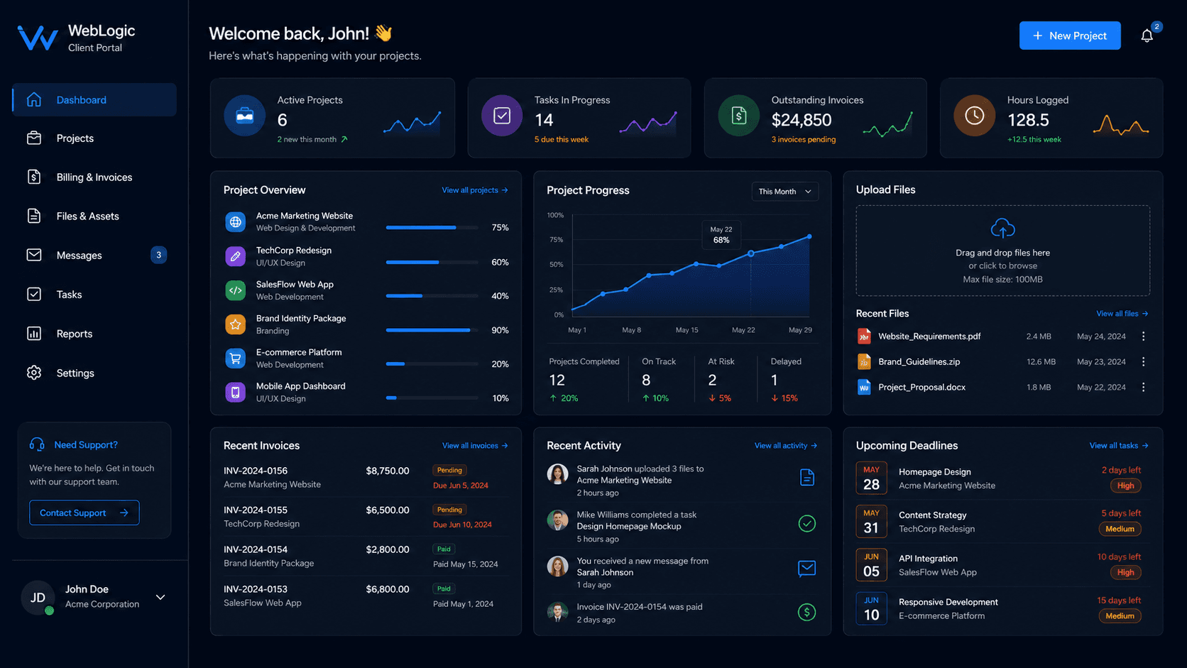 Landing Page Performance screenshot